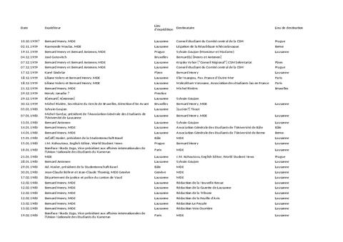 Open original Document numérique