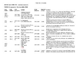 Logement, immobilier