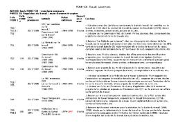Travail, saisonniers