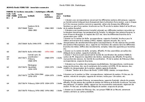 Open original Document numérique