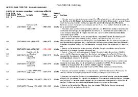 Sections, statistiques